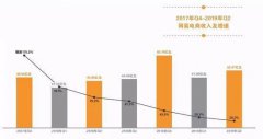 網(wǎng)易考拉賣身：誰扼住了跨境電商的咽喉？