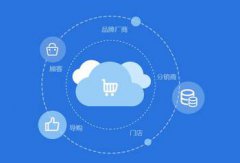 如何判斷b2b2c商城的好壞？