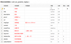 微信商城如何實(shí)現(xiàn)文本消息自動(dòng)回復(fù)及系統(tǒng)關(guān)注自動(dòng)回