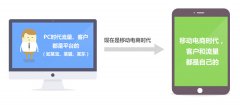 微商城系統(tǒng)開發(fā)能帶來(lái)什么好處
